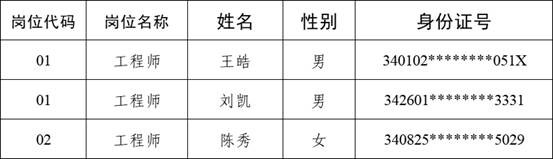 方圆三季度拟录用
