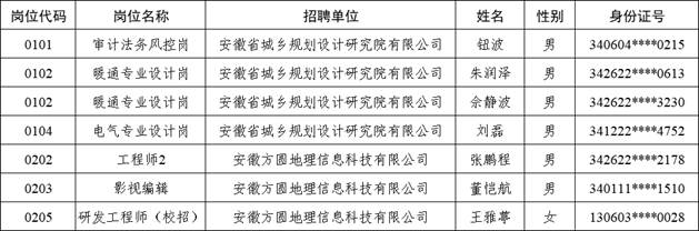 1�滮Ժ����Բ��˾��¼����ѡ